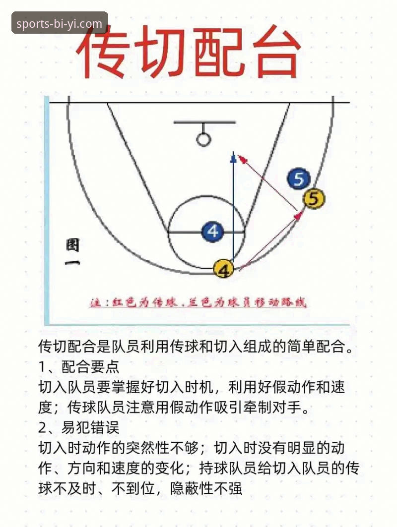 必一体育官网最新版 CBA季后赛横扫晋级实用指南:从山西2-0胜青岛看团队篮球制胜法则